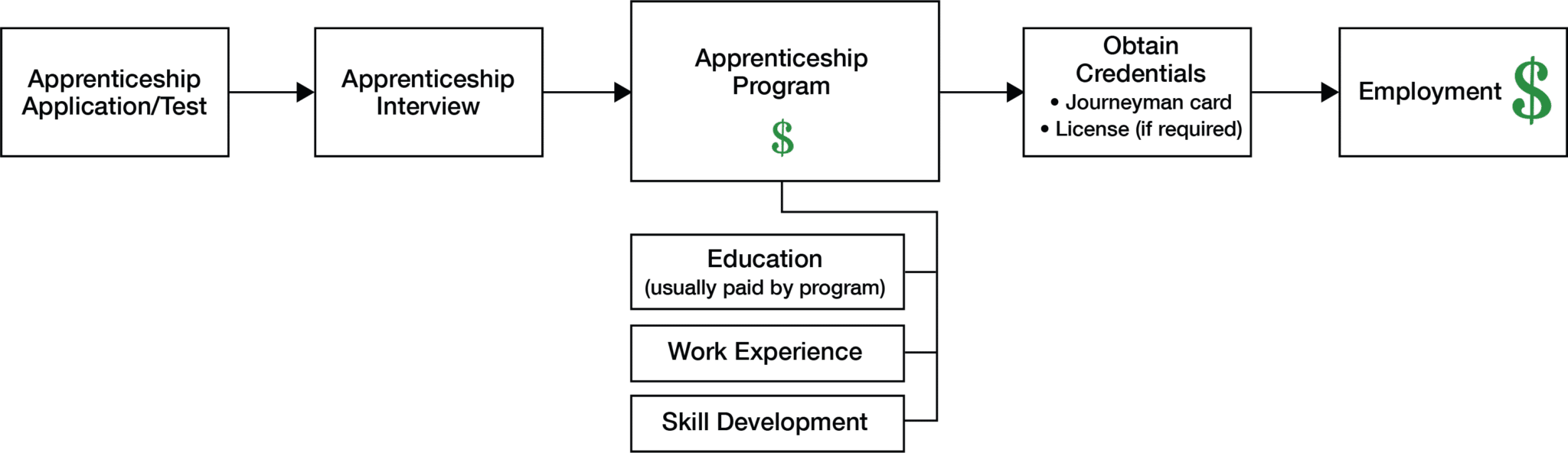 j2c flowchart 2048x592